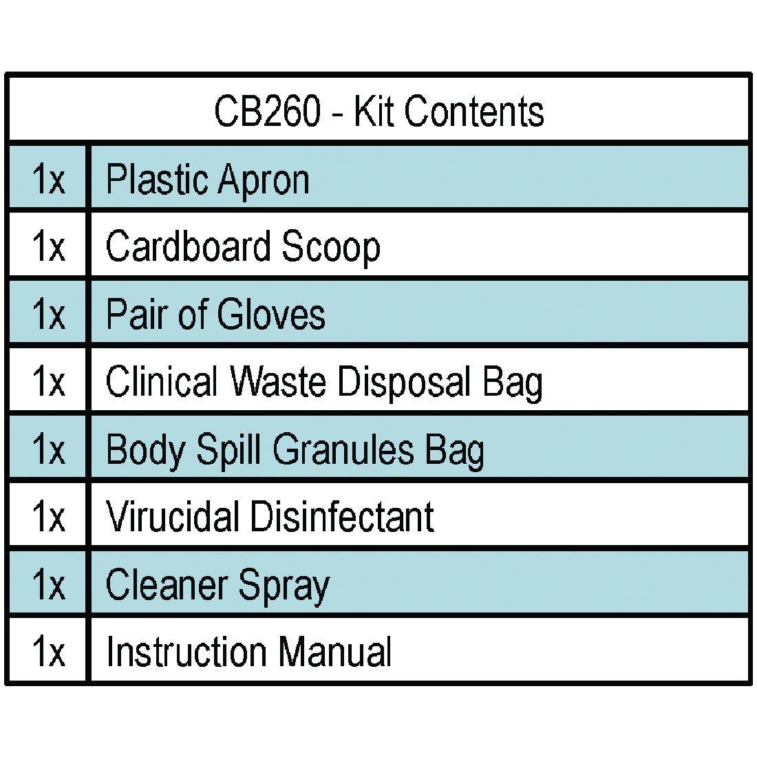 Body Fluid Kit - Image 3