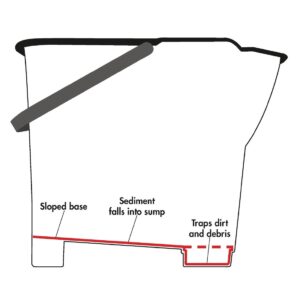 Jantex Colour Coded Mop Bucket Blue
