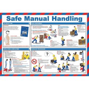 Manual Handling Poster